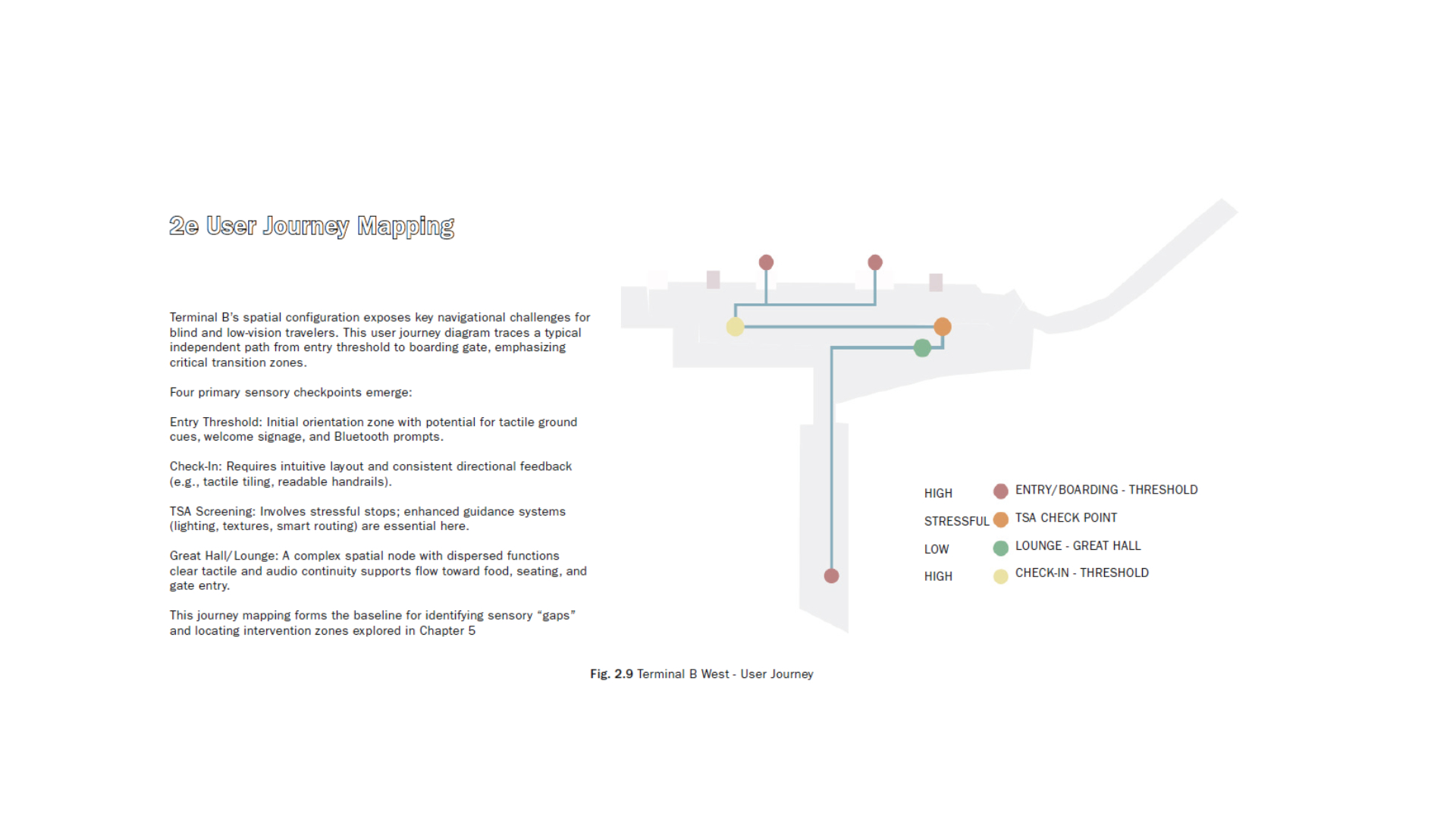 User Journey Mapping — independent path from entry threshold to boarding gate